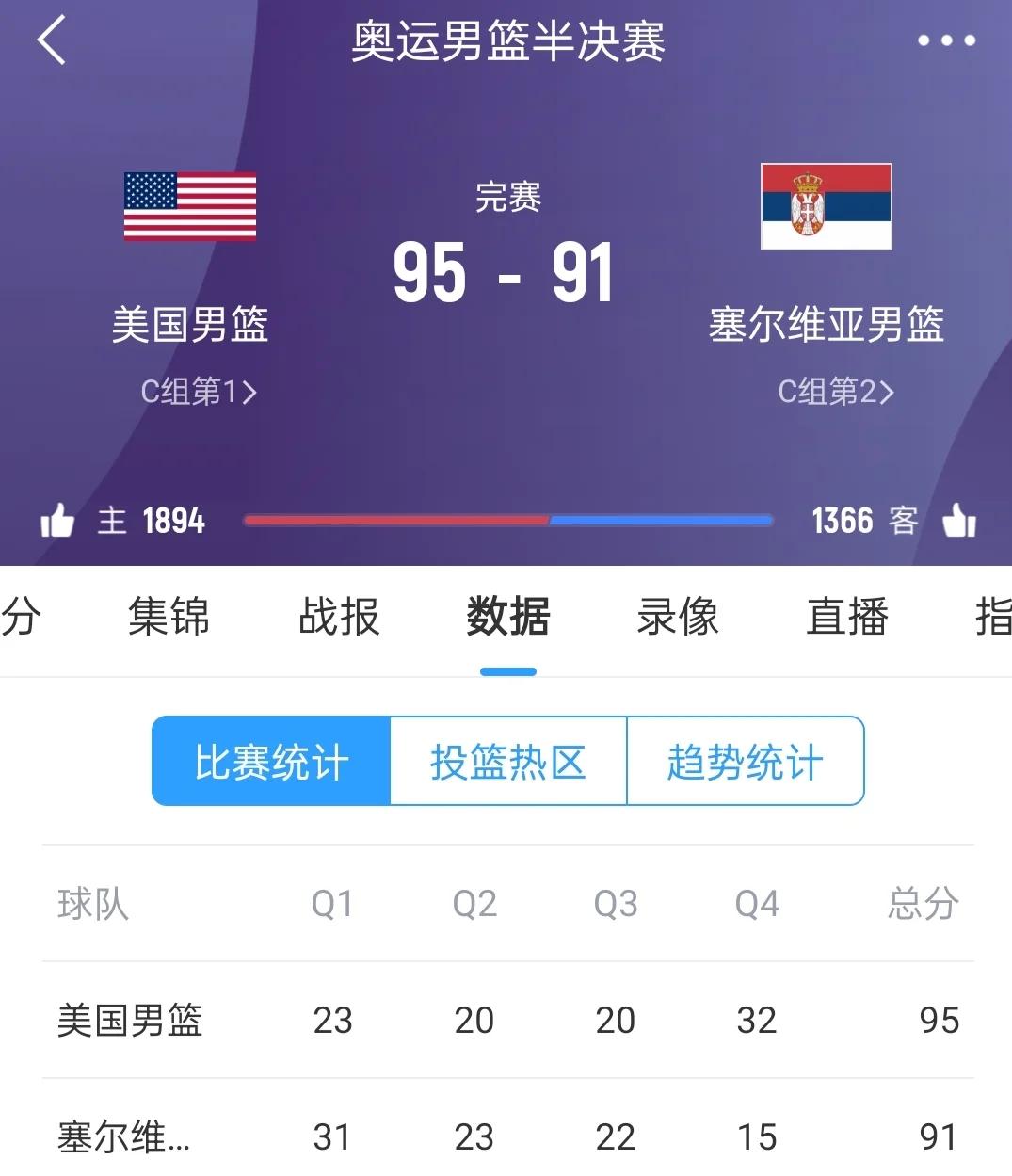 乐鱼体育线上网站-美国男篮战绩爆表：这支球队有望成为下一个传奇的简单介绍