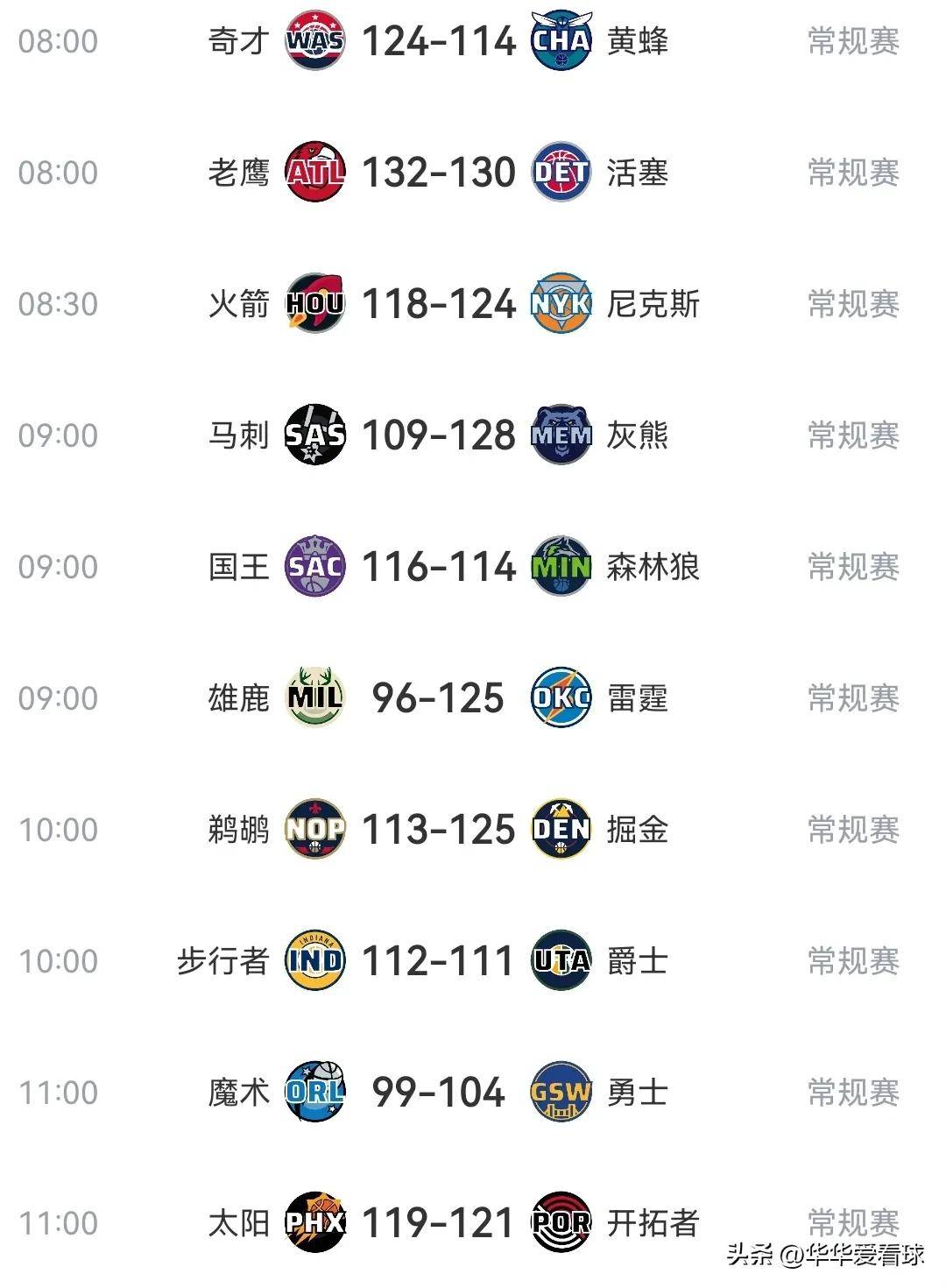 灰熊严阵以待迎战掘金，胜负难料？